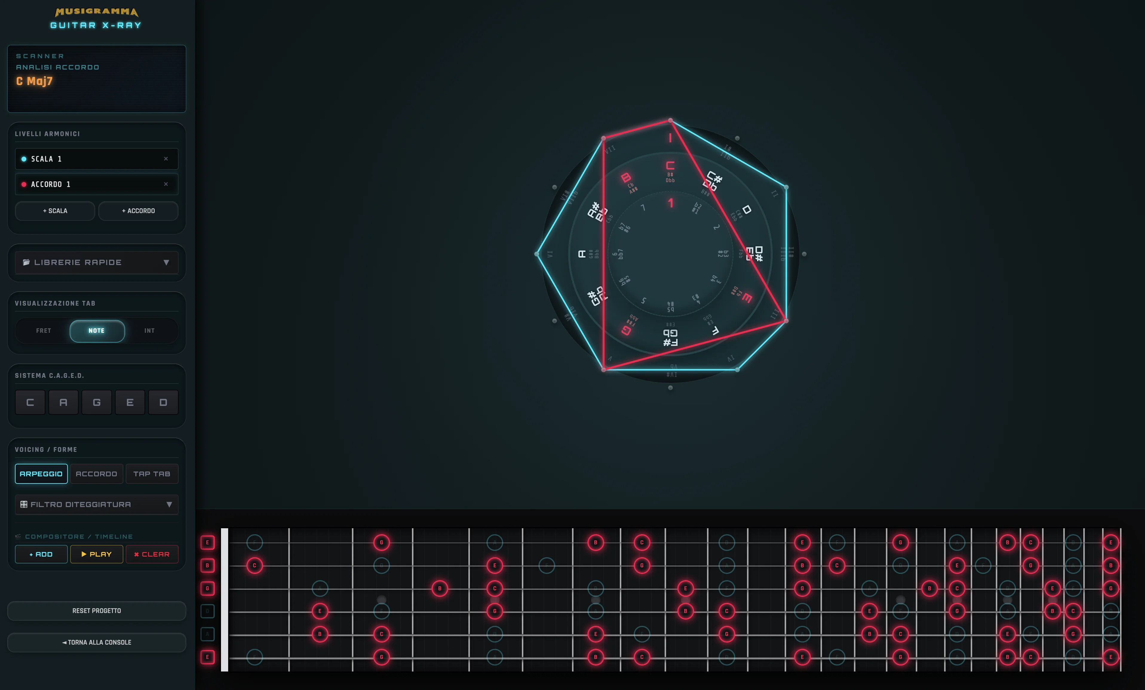 Interfaccia Fretboard