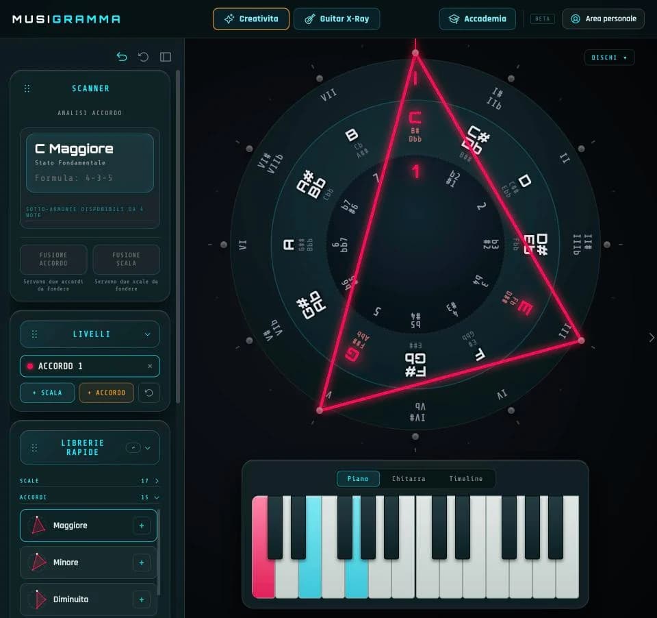 Creatività con la triade di Do maggiore sul disco: lo scanner la riconosce come «C Maggiore» allo stato fondamentale, formula in semitoni 4, 3, 5, e il pianoforte accende Do, Mi e Sol.